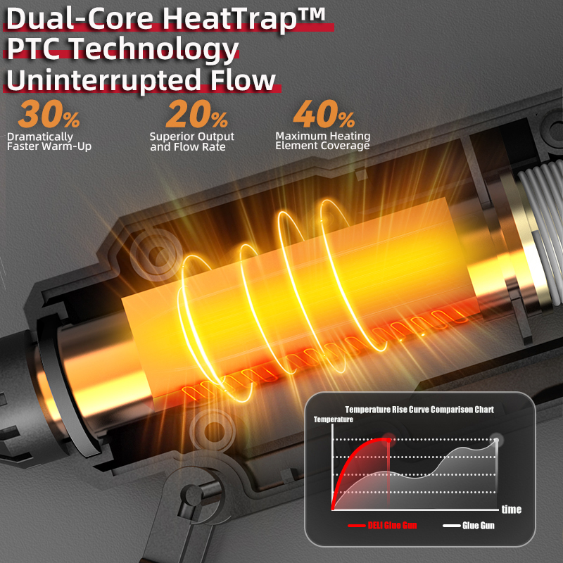 DELI 300 Вт термоклеевой писто – обзор и цена Heat Gun Small
